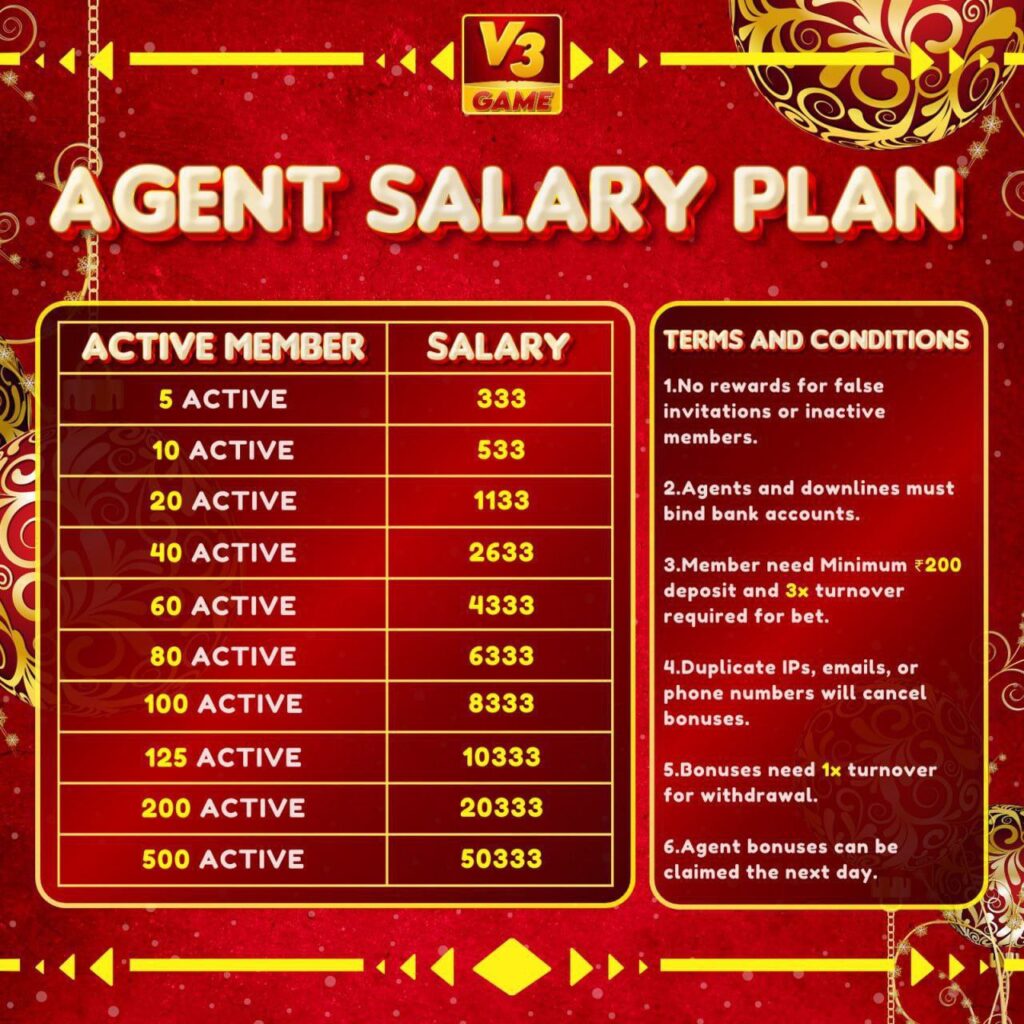 V3 Game Agents Active members Salary Chart